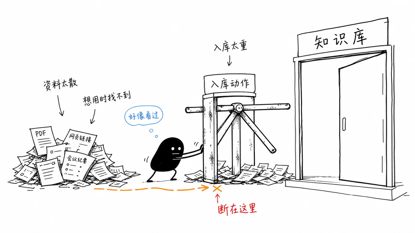 普通人想用 WorkBuddy 搭建知识库？配图
