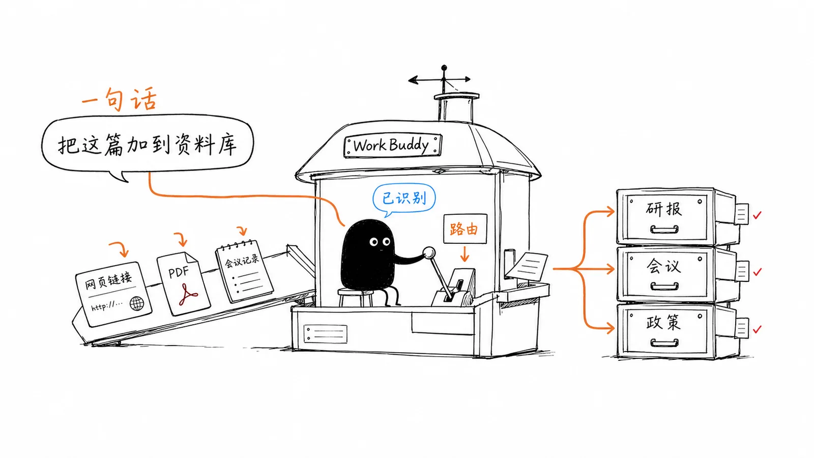 WorkBuddy + ima：一个负责调度，一个负责沉淀配图
