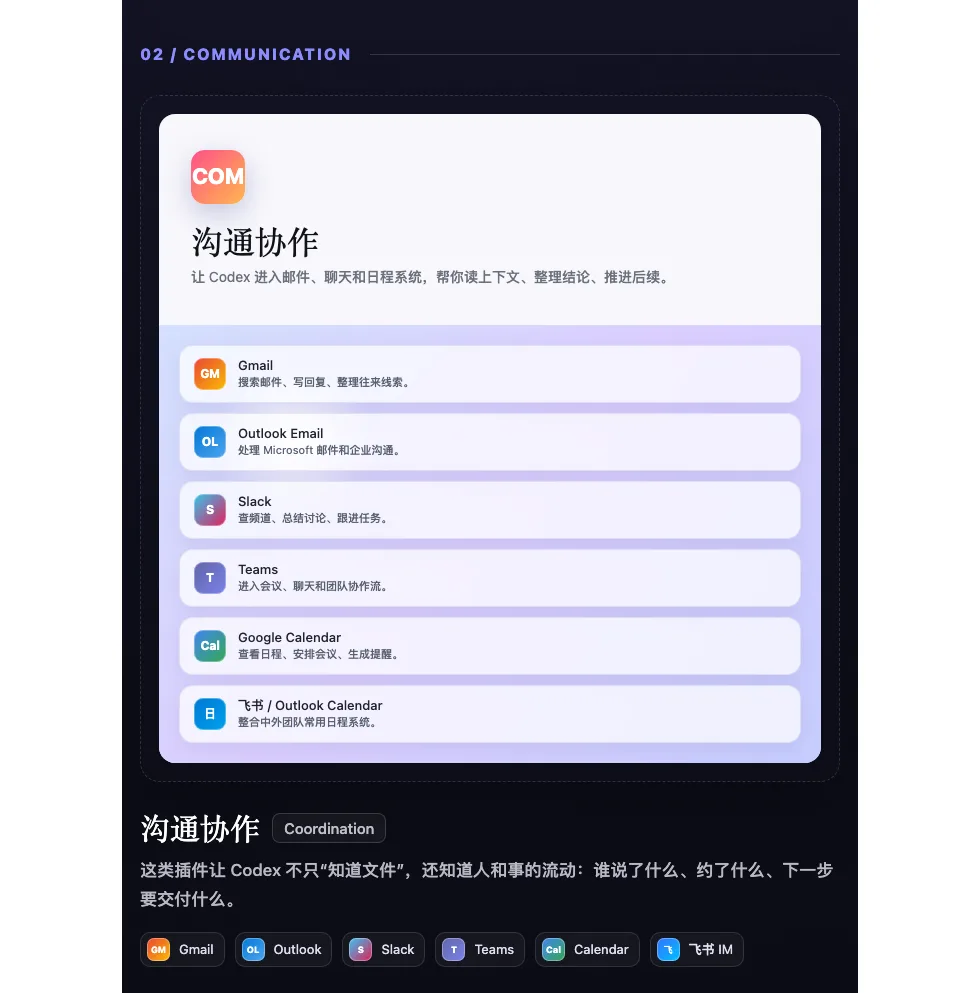 02. 沟通协作：让 Codex 进入人和事的流动配图
