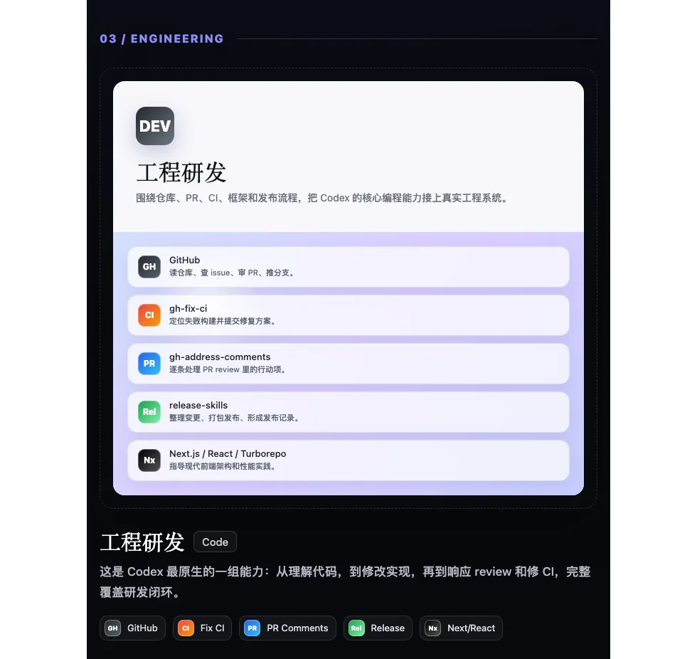 03. 工程研发：Codex 最原生的战场配图