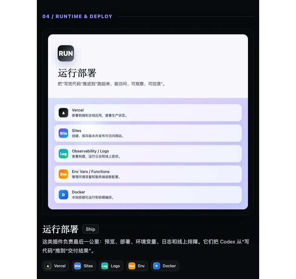 04. 运行部署：把代码推到可验证的结果配图