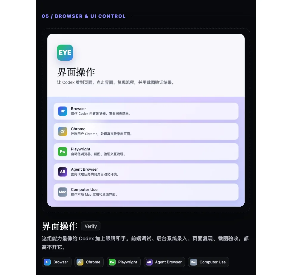 05. 界面操作：给 Codex 眼睛和手配图