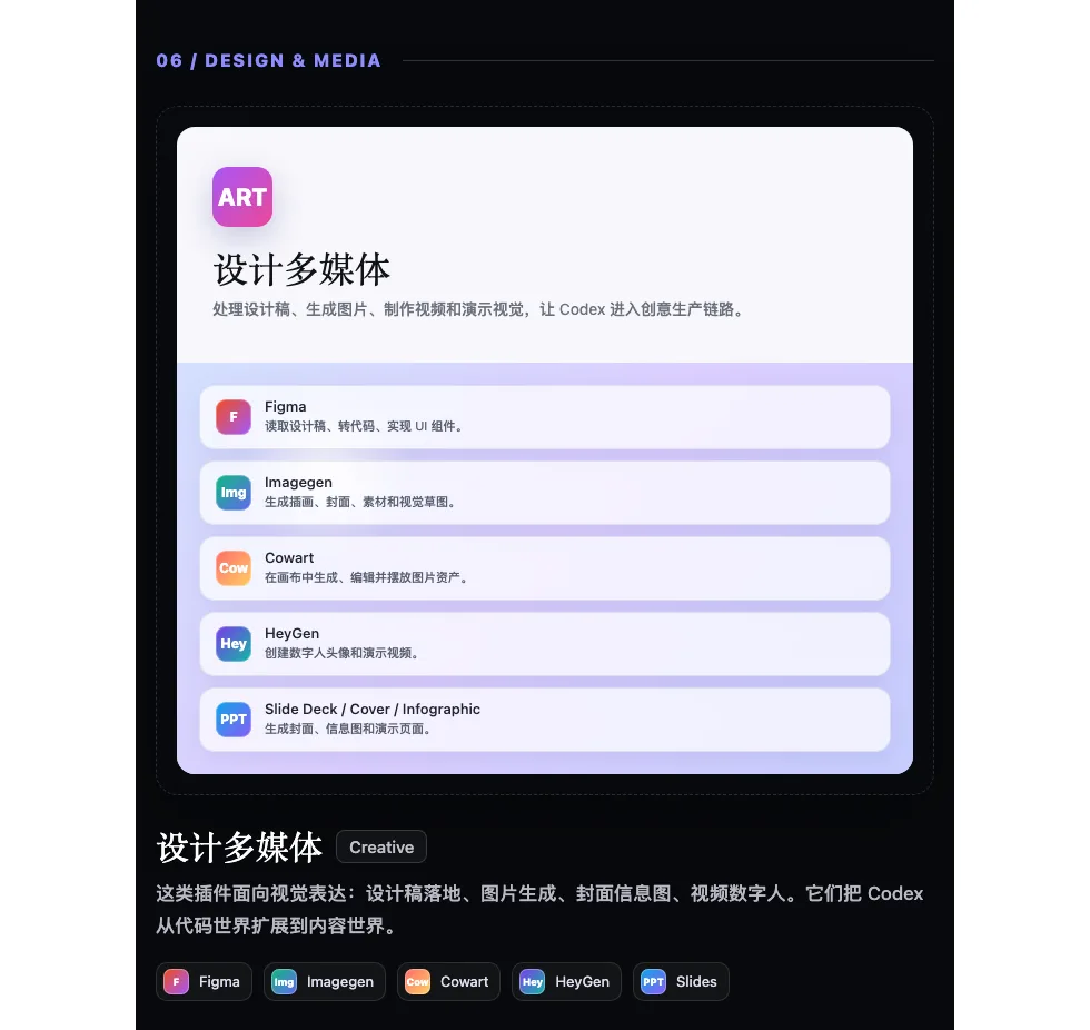 06. 设计多媒体：从代码进入视觉生产配图