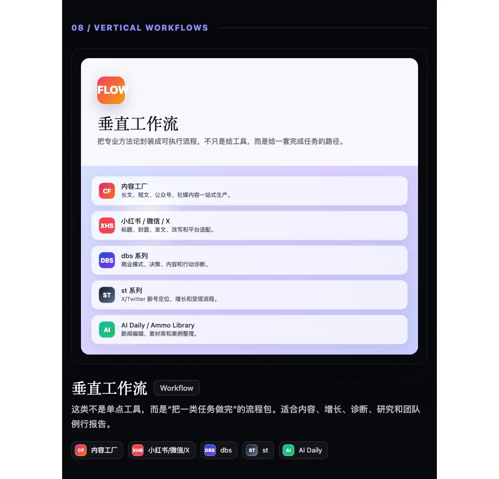 08. 垂直工作流：把方法论封装成流程配图